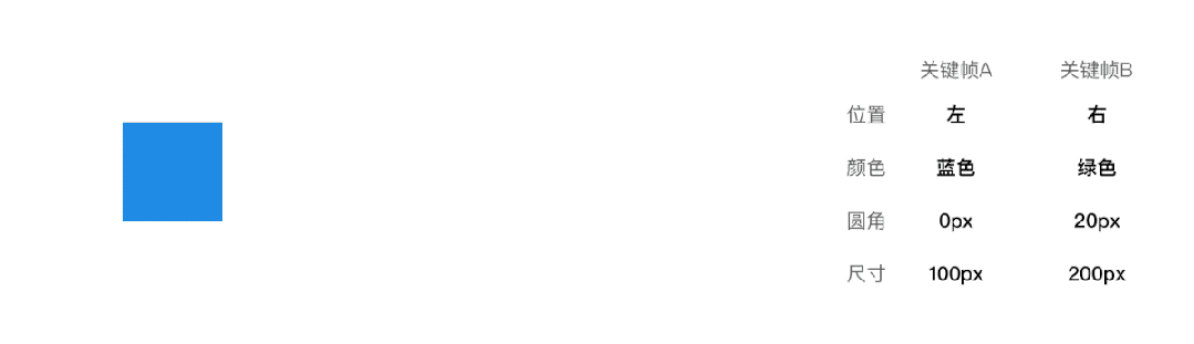 UI動(dòng)效設(shè)計(jì)的學(xué)習(xí)，從這篇基礎(chǔ)掃盲開(kāi)始
