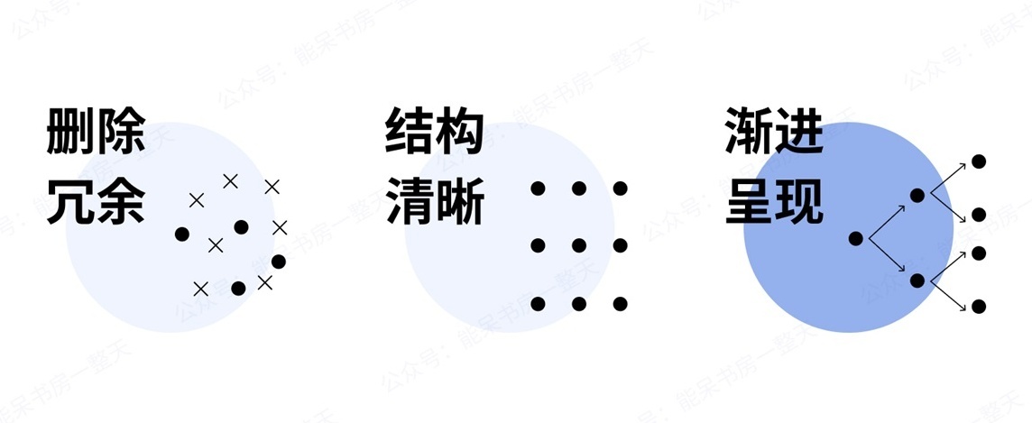 如何用好容器類UI組件，讓復(fù)雜界面清爽易用？