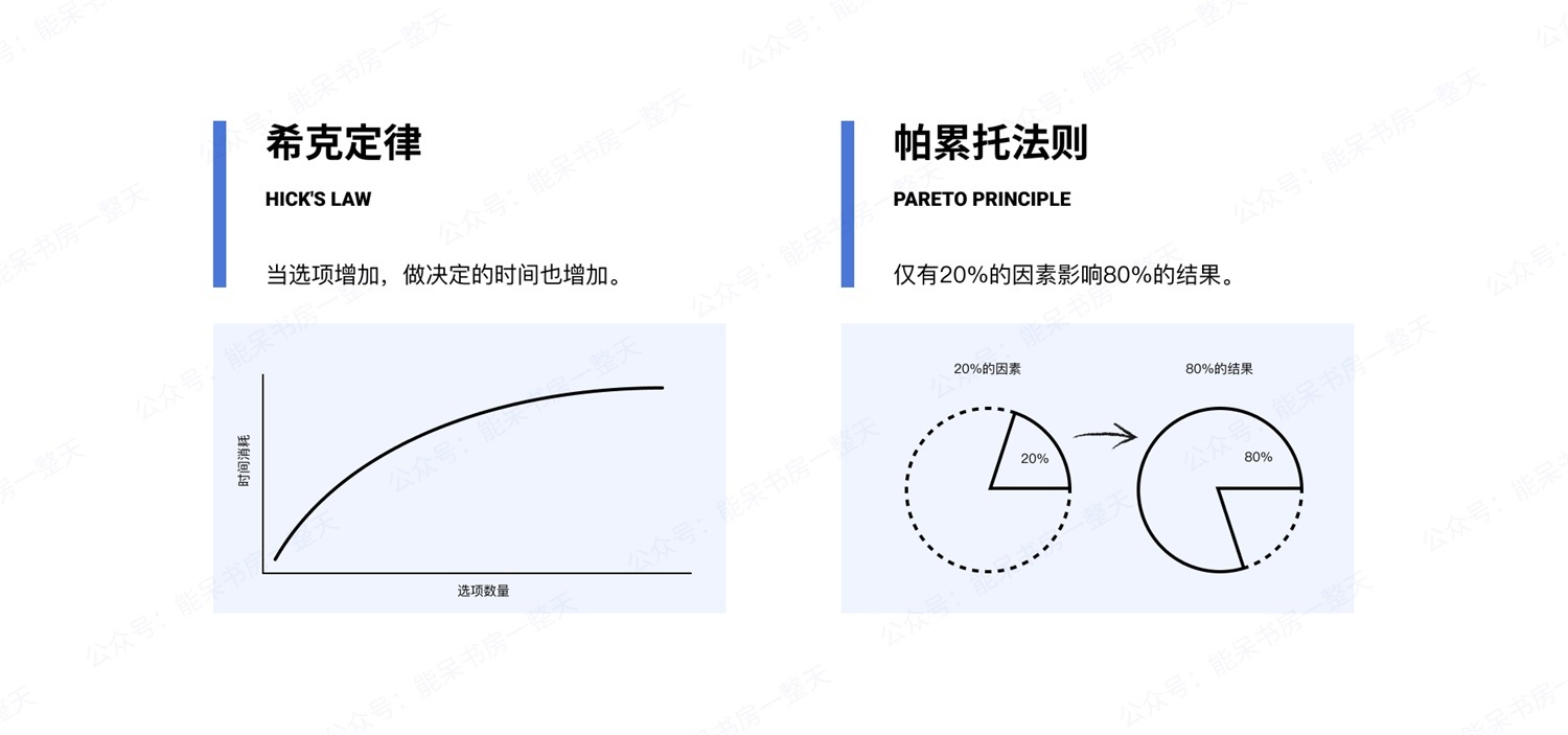 如何用好容器類UI組件，讓復(fù)雜界面清爽易用？