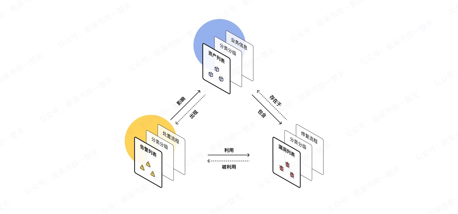 如何用好容器類UI組件，讓復(fù)雜界面清爽易用？