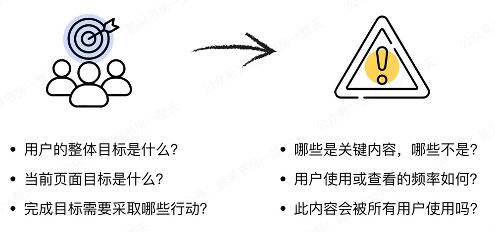 如何用好容器類UI組件，讓復(fù)雜界面清爽易用？