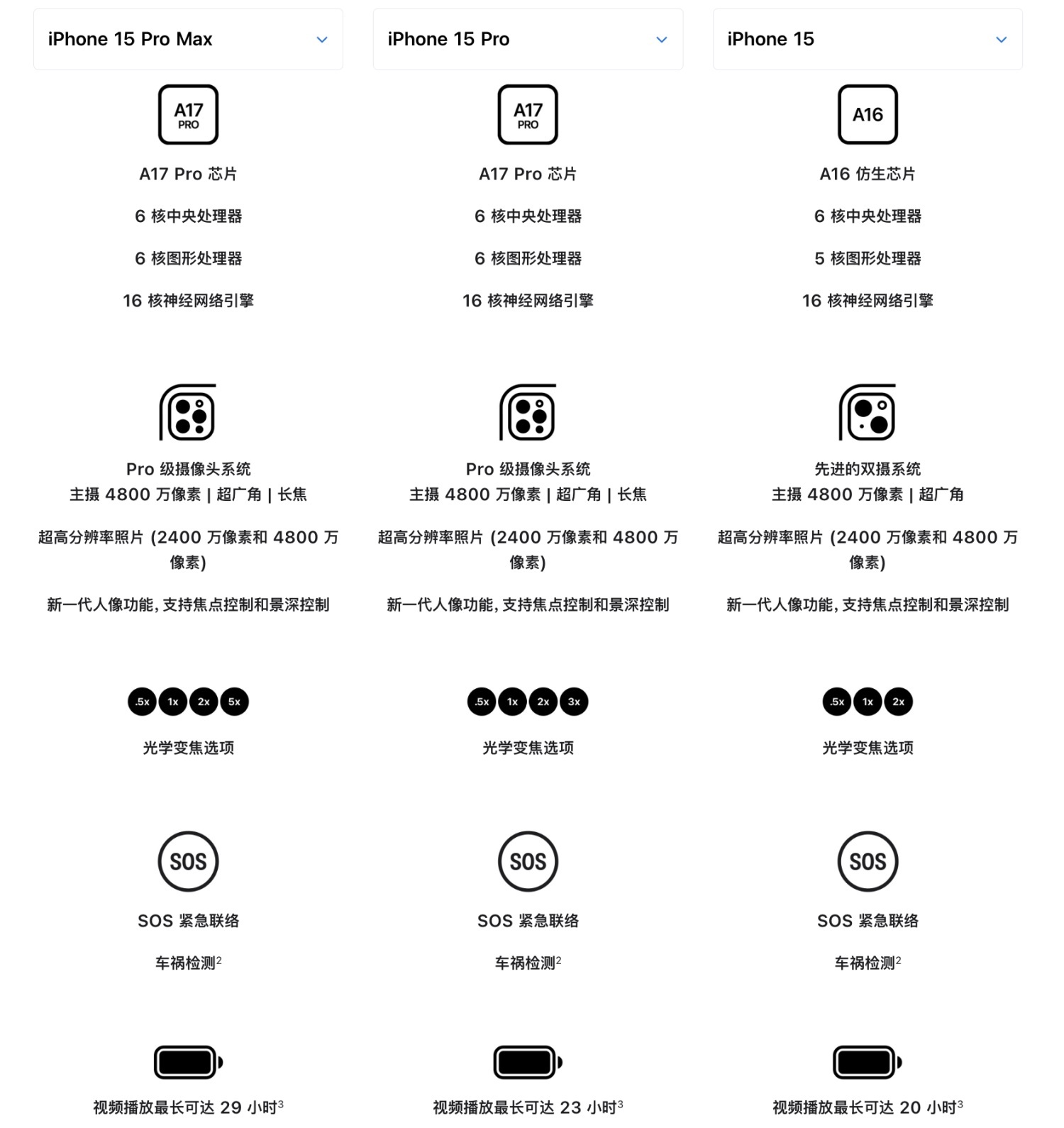 如何用好容器類UI組件，讓復(fù)雜界面清爽易用？