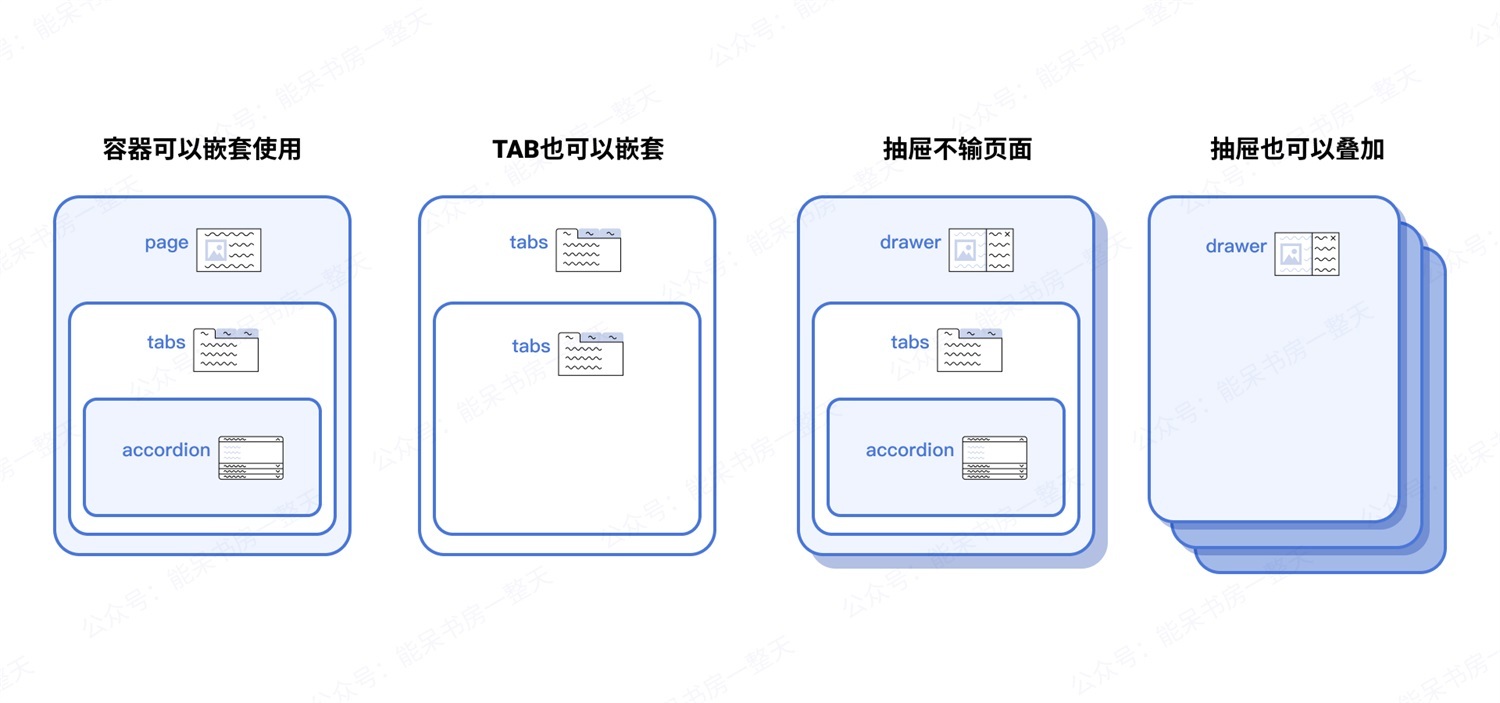 如何用好容器類UI組件，讓復(fù)雜界面清爽易用？