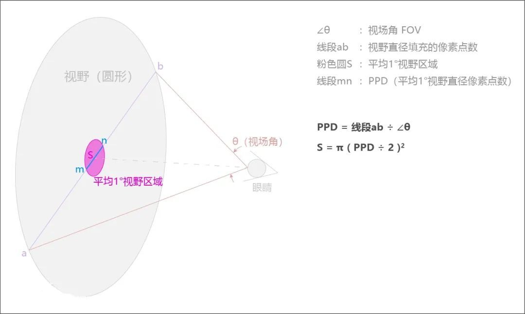 一文搞懂XR領(lǐng)域常見(jiàn)名詞尺寸單位，必備收藏！