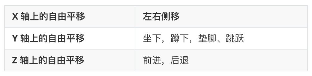 一文搞懂XR領(lǐng)域常見(jiàn)名詞尺寸單位，必備收藏！