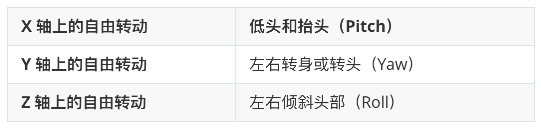 一文搞懂XR領(lǐng)域常見(jiàn)名詞尺寸單位，必備收藏！