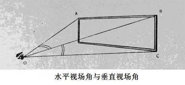 一文搞懂XR領(lǐng)域常見(jiàn)名詞尺寸單位，必備收藏！