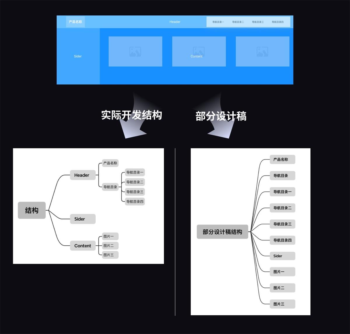 如何用AI生成設(shè)計稿?實戰(zhàn)案例演示來了?。ㄏ拢? class=