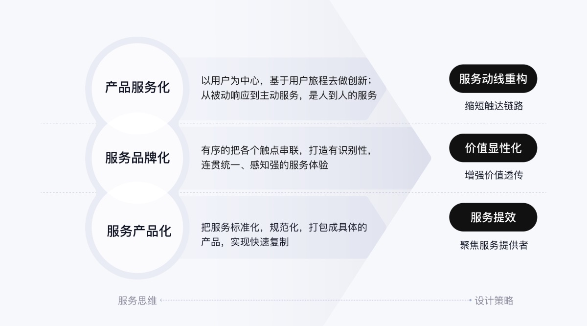 如何用服務(wù)思維做體驗(yàn)升級？來看雪球設(shè)計(jì)的實(shí)戰(zhàn)案例！