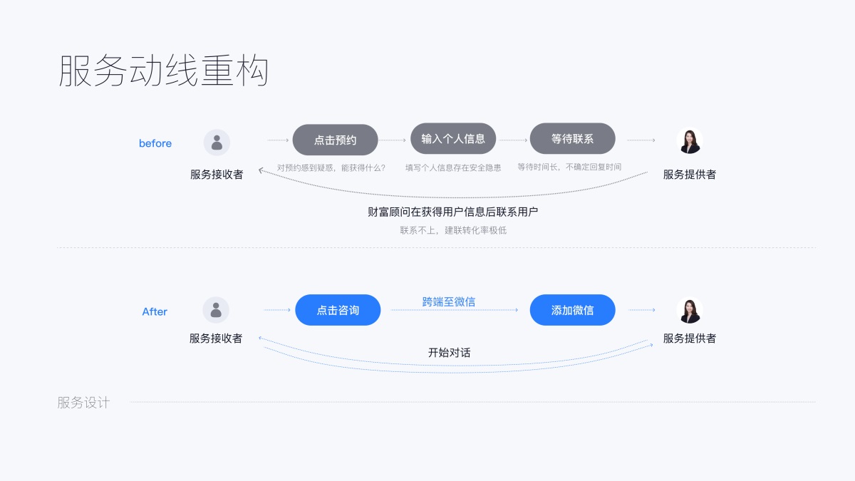 如何用服務(wù)思維做體驗(yàn)升級？來看雪球設(shè)計(jì)的實(shí)戰(zhàn)案例！