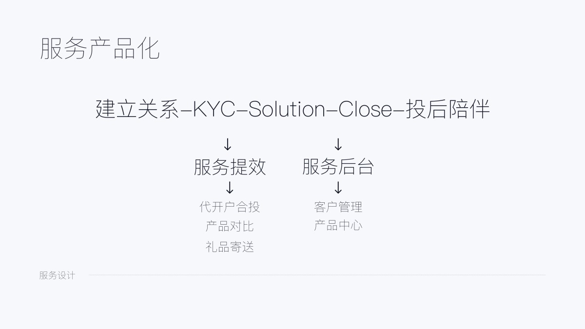 如何用服務(wù)思維做體驗(yàn)升級？來看雪球設(shè)計(jì)的實(shí)戰(zhàn)案例！