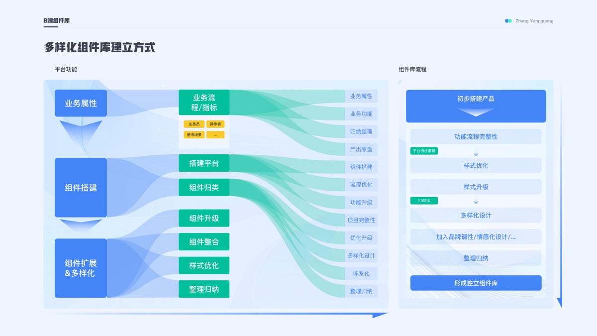 B端設(shè)計攻略！一篇文章幫你掌握數(shù)據(jù)錄入/反饋/導(dǎo)航三大知識點！