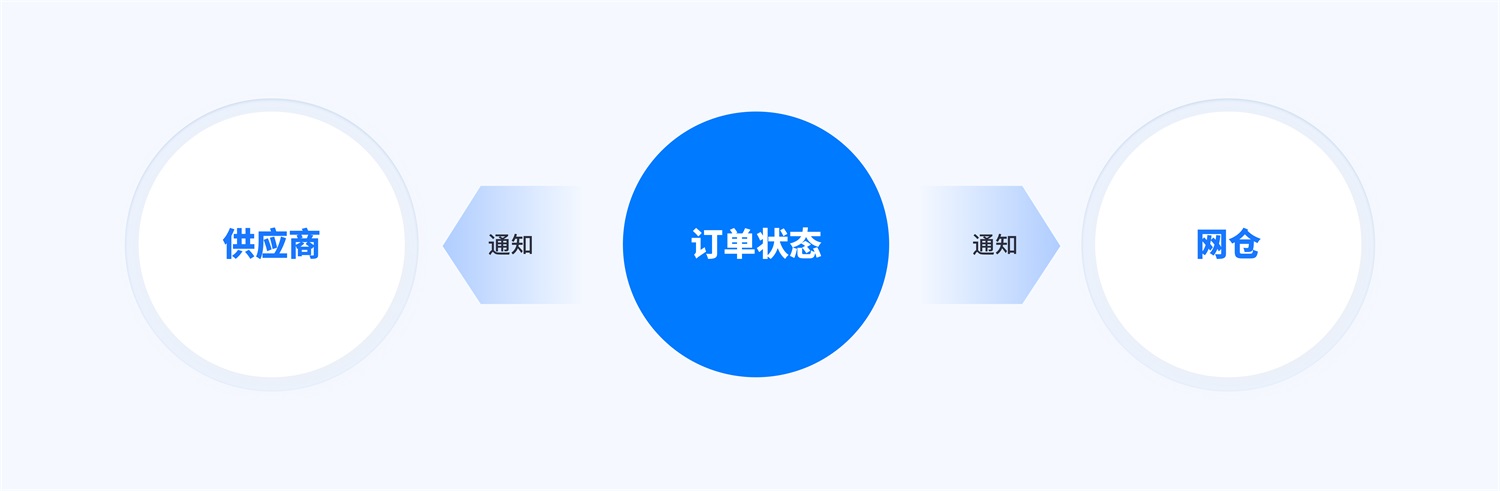PC端的頁(yè)面設(shè)計(jì)，如何優(yōu)雅呈現(xiàn)在移動(dòng)端？