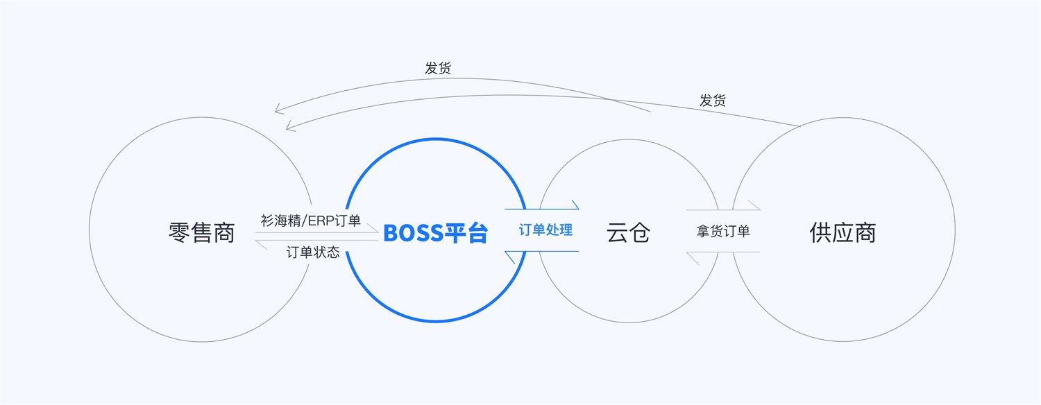 PC端的頁(yè)面設(shè)計(jì)，如何優(yōu)雅呈現(xiàn)在移動(dòng)端？