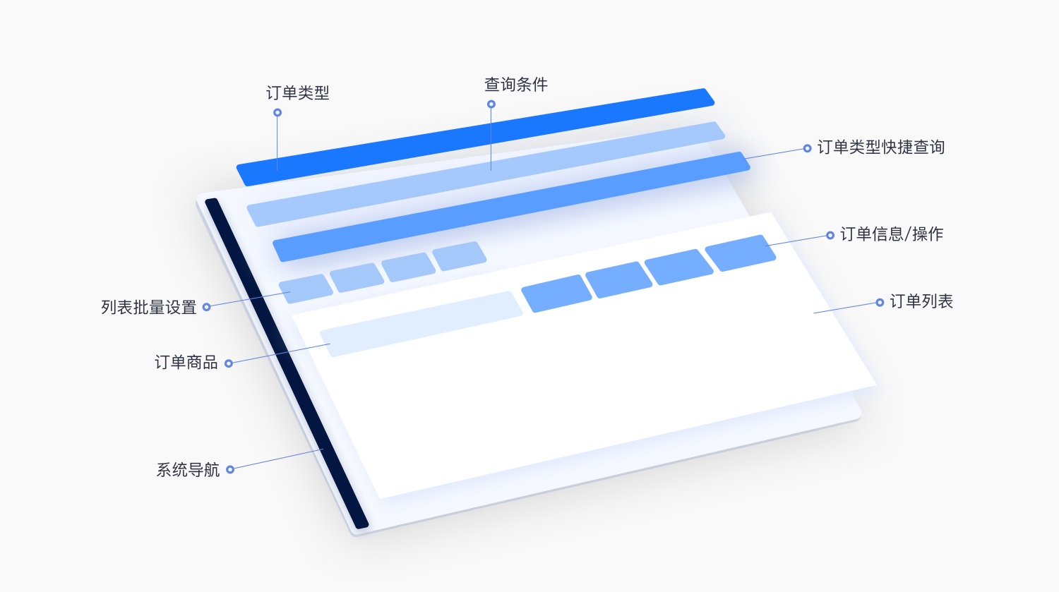 PC端的頁(yè)面設(shè)計(jì)，如何優(yōu)雅呈現(xiàn)在移動(dòng)端？