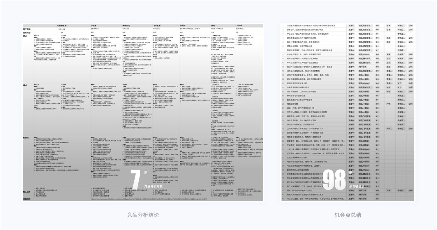15000字干貨！產(chǎn)品體驗改版設(shè)計完整流程梳理