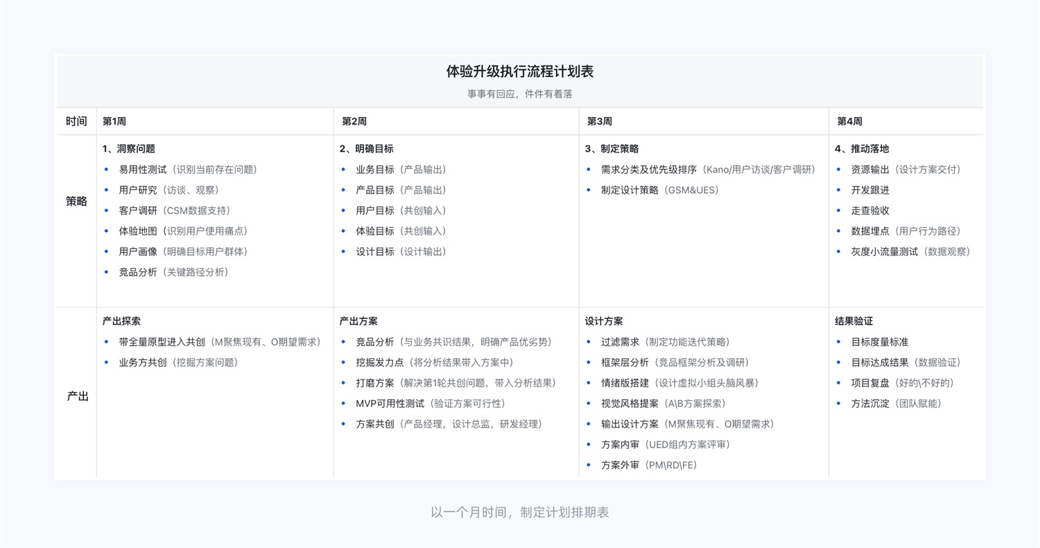 15000字干貨！產(chǎn)品體驗改版設(shè)計完整流程梳理