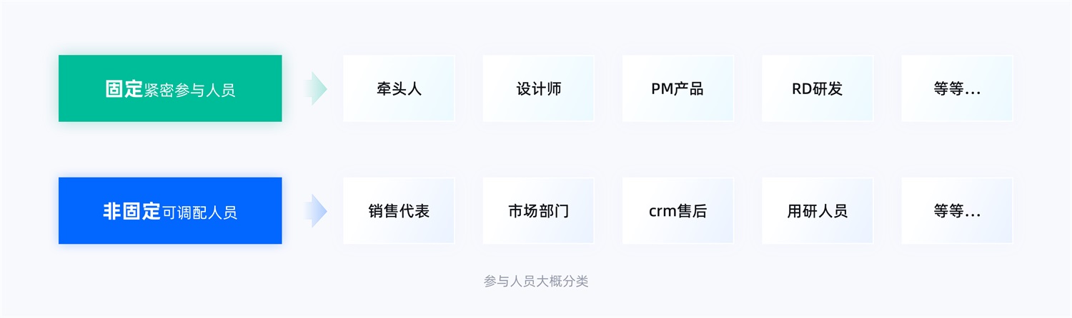 15000字干貨！產(chǎn)品體驗改版設(shè)計完整流程梳理