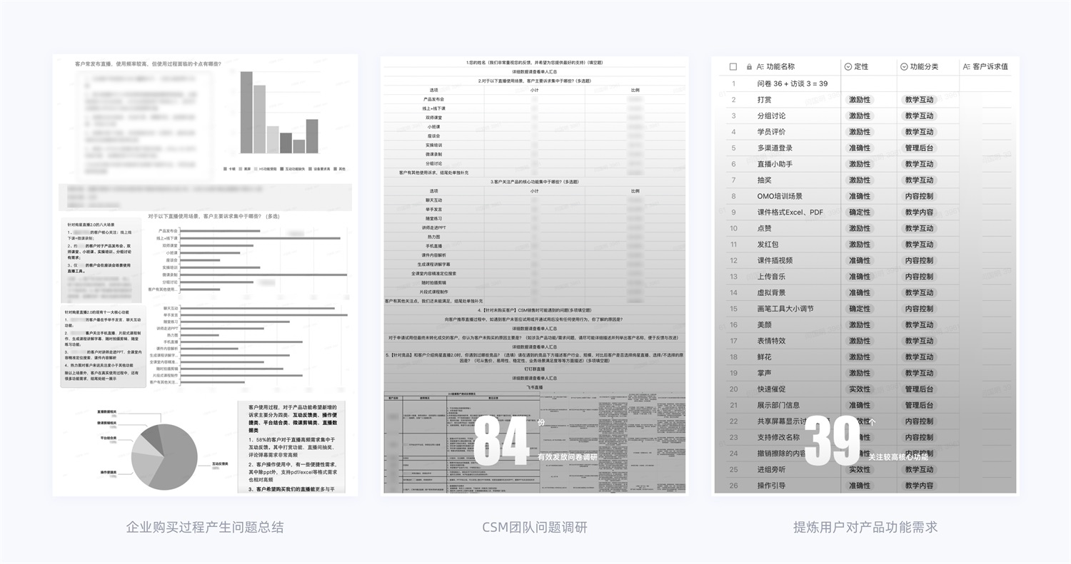 15000字干貨！產(chǎn)品體驗改版設(shè)計完整流程梳理