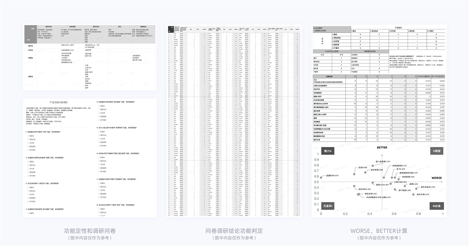 15000字干貨！產(chǎn)品體驗改版設(shè)計完整流程梳理