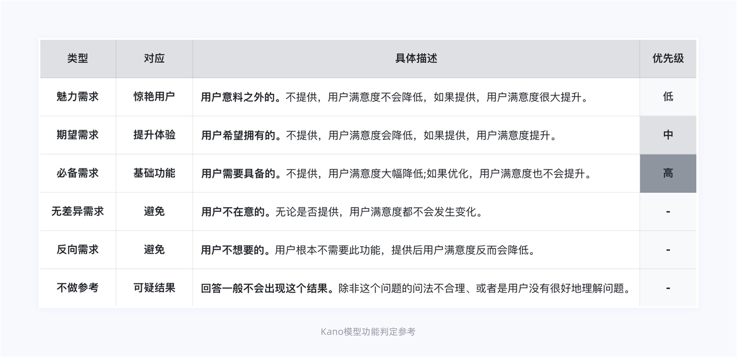 15000字干貨！產(chǎn)品體驗改版設(shè)計完整流程梳理