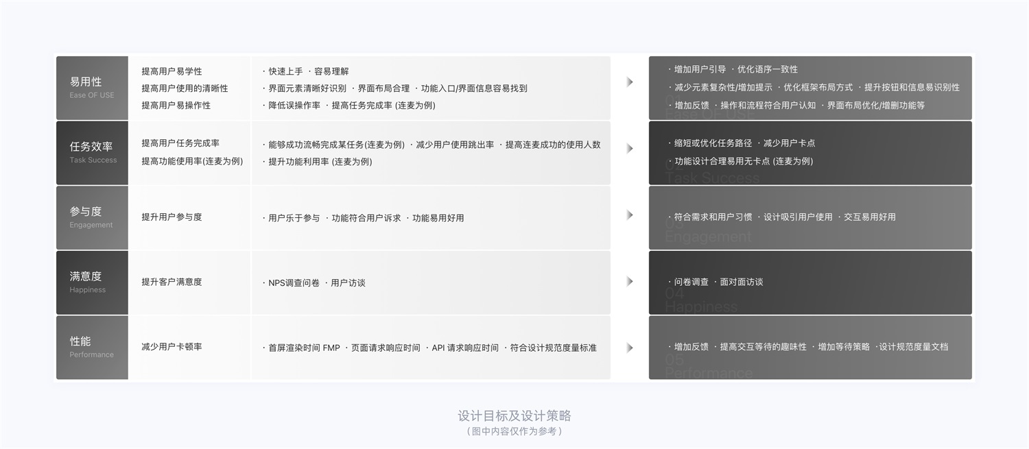 15000字干貨！產(chǎn)品體驗改版設(shè)計完整流程梳理