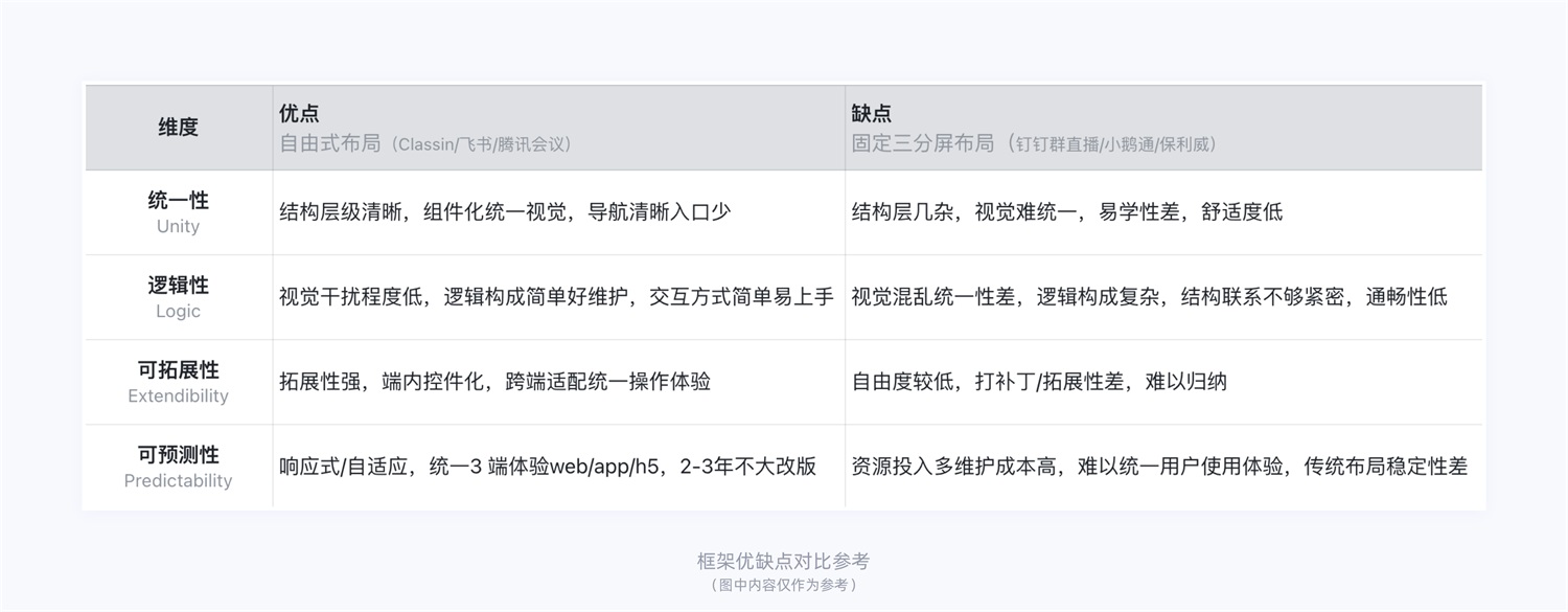 15000字干貨！產(chǎn)品體驗改版設(shè)計完整流程梳理