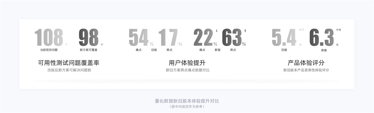 15000字干貨！產(chǎn)品體驗改版設(shè)計完整流程梳理