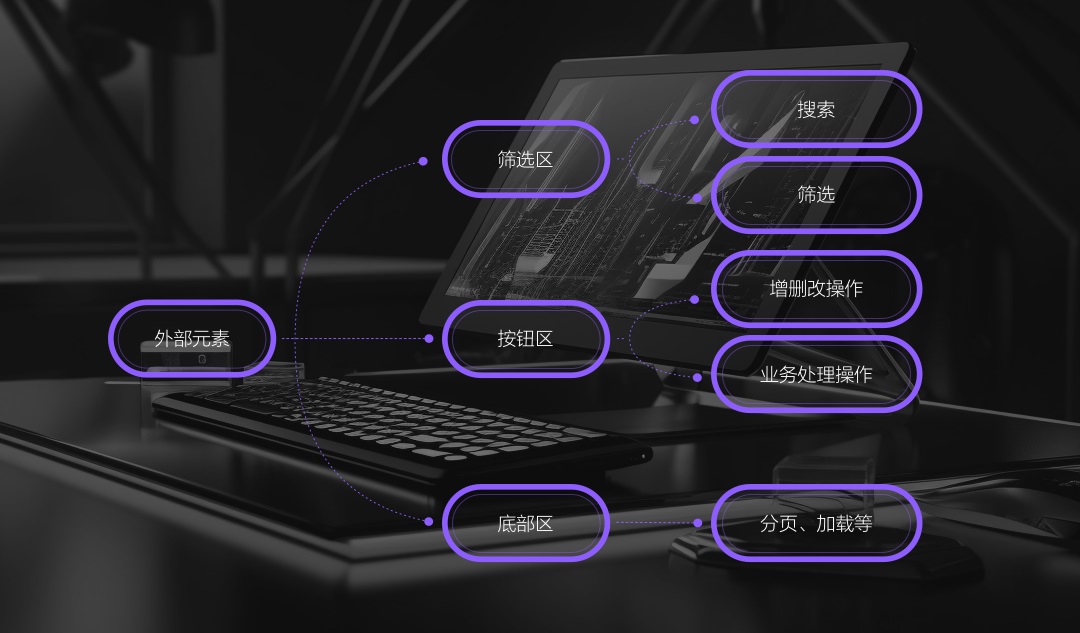 實(shí)戰(zhàn)攻略！B端銷售系統(tǒng)CRM表格減負(fù)提效設(shè)計(jì)秘訣