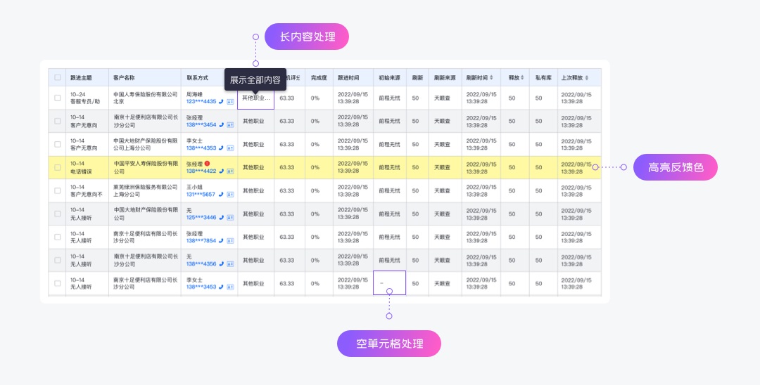 實(shí)戰(zhàn)攻略！B端銷售系統(tǒng)CRM表格減負(fù)提效設(shè)計(jì)秘訣