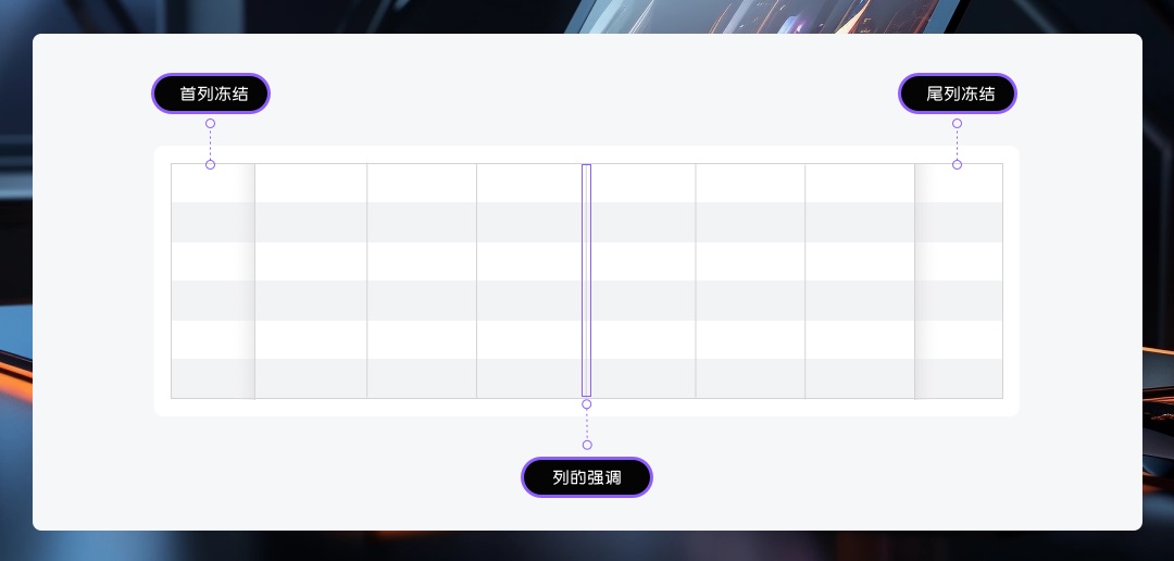 實(shí)戰(zhàn)攻略！B端銷售系統(tǒng)CRM表格減負(fù)提效設(shè)計(jì)秘訣