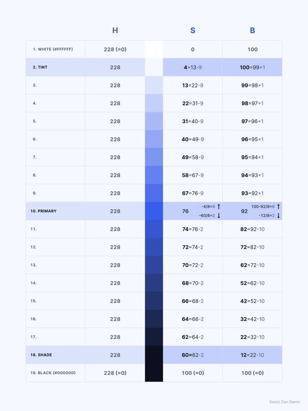 如何制作系統(tǒng)級顏色色卡？從理論到實踐全解析！