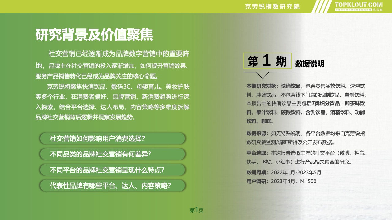 2023年品牌社交營銷系列研究-快消飲品篇(圖2)