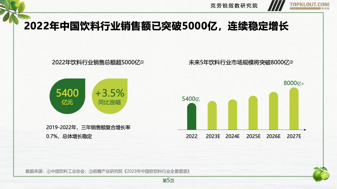 2023年品牌社交營銷系列研究-快消飲品篇(圖6)
