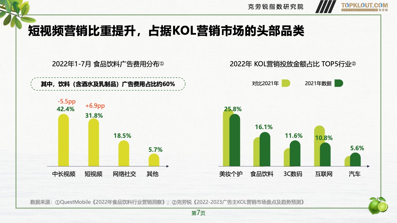 2023年品牌社交營銷系列研究-快消飲品篇(圖8)