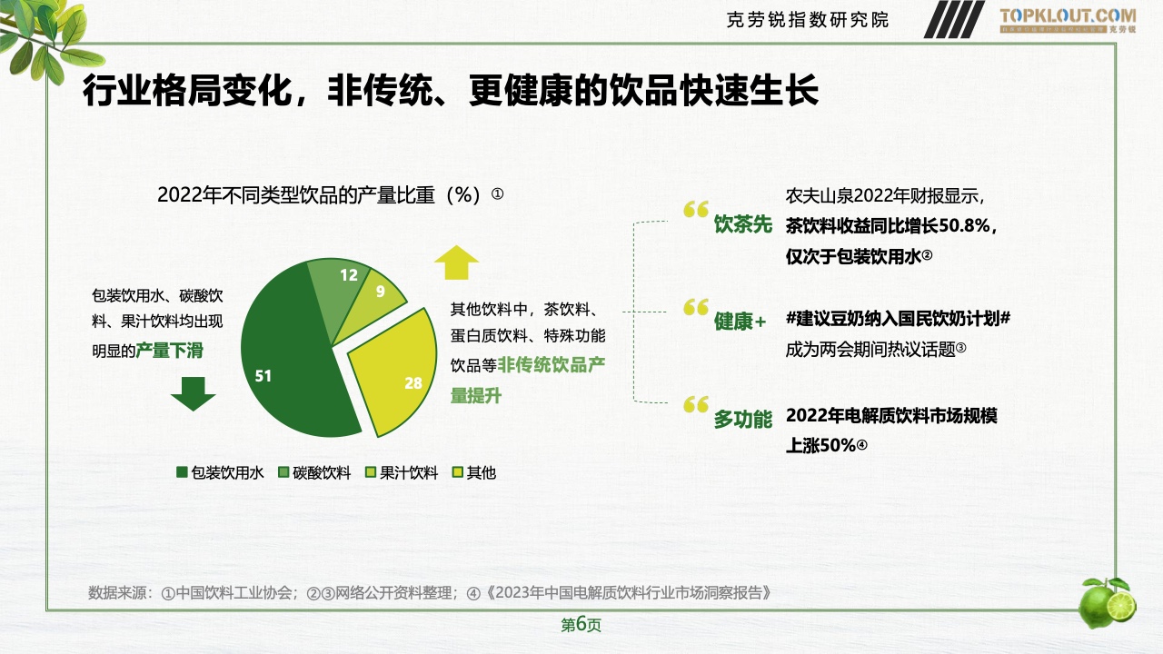 2023年品牌社交營銷系列研究-快消飲品篇(圖7)