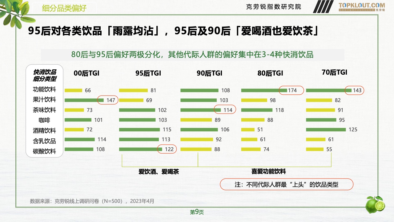 2023年品牌社交營銷系列研究-快消飲品篇(圖10)