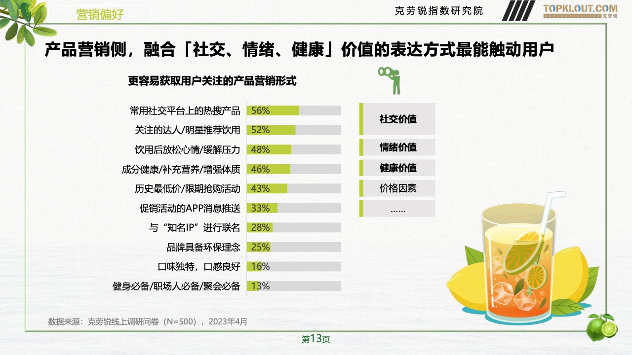 2023年品牌社交營銷系列研究-快消飲品篇(圖14)