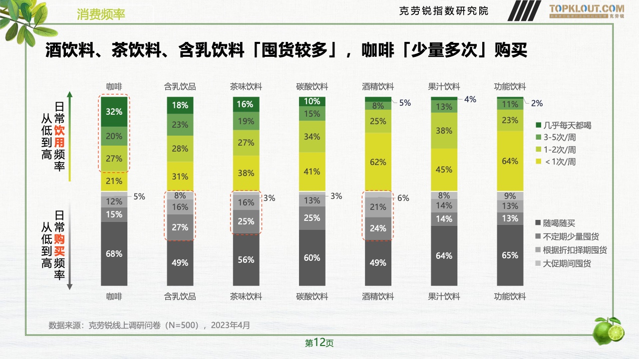 2023年品牌社交營銷系列研究-快消飲品篇(圖13)