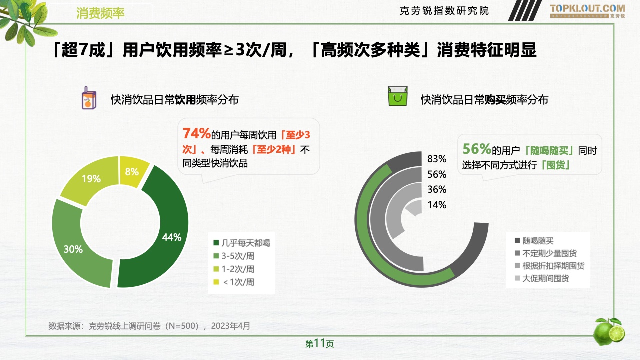 2023年品牌社交營銷系列研究-快消飲品篇(圖12)