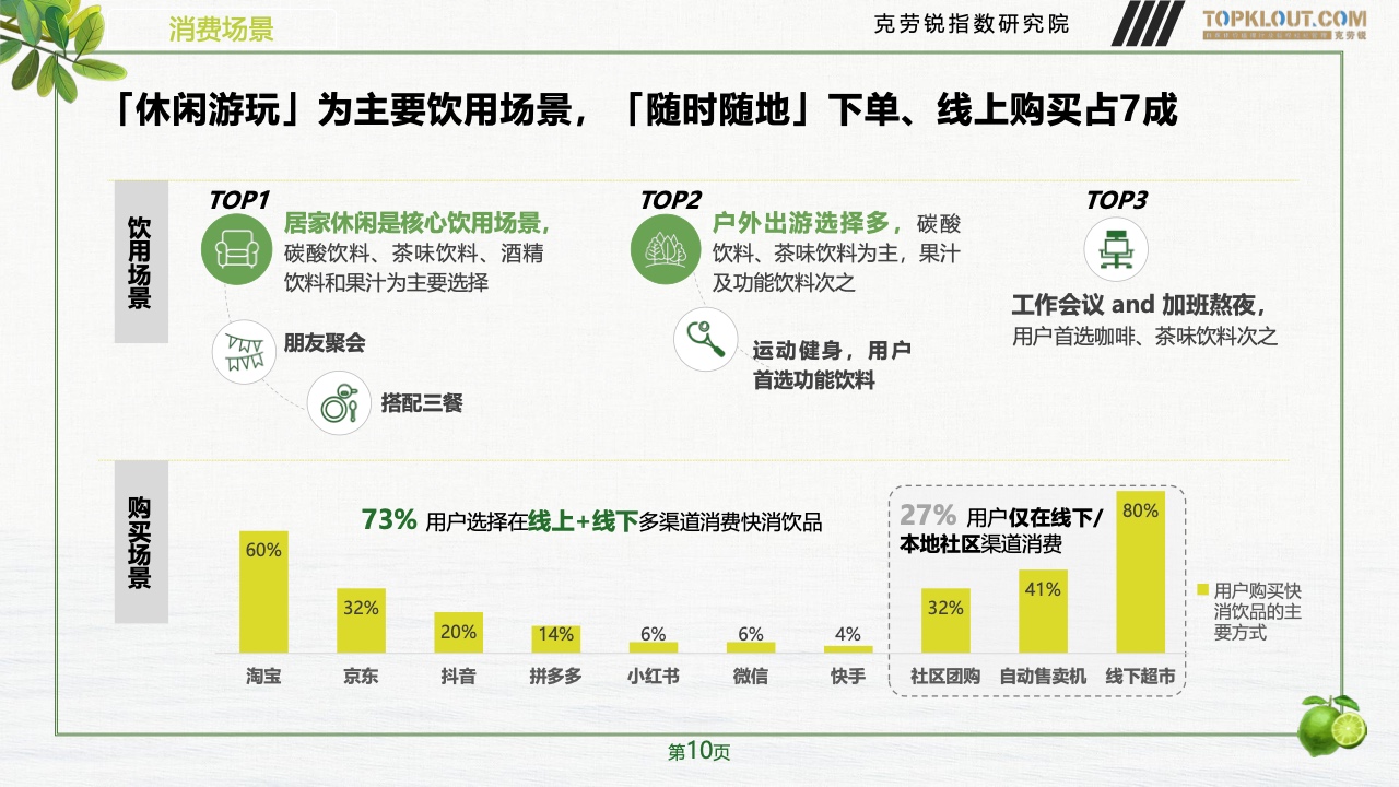 2023年品牌社交營銷系列研究-快消飲品篇(圖11)