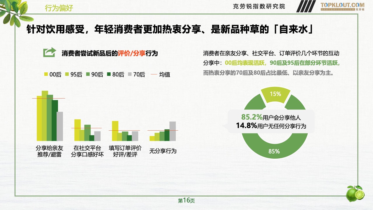 2023年品牌社交營銷系列研究-快消飲品篇(圖17)