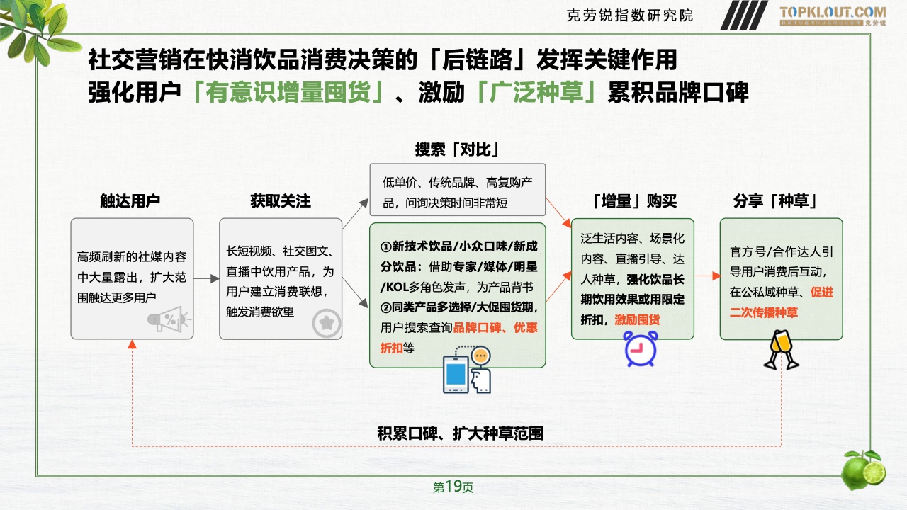 2023年品牌社交營銷系列研究-快消飲品篇(圖20)