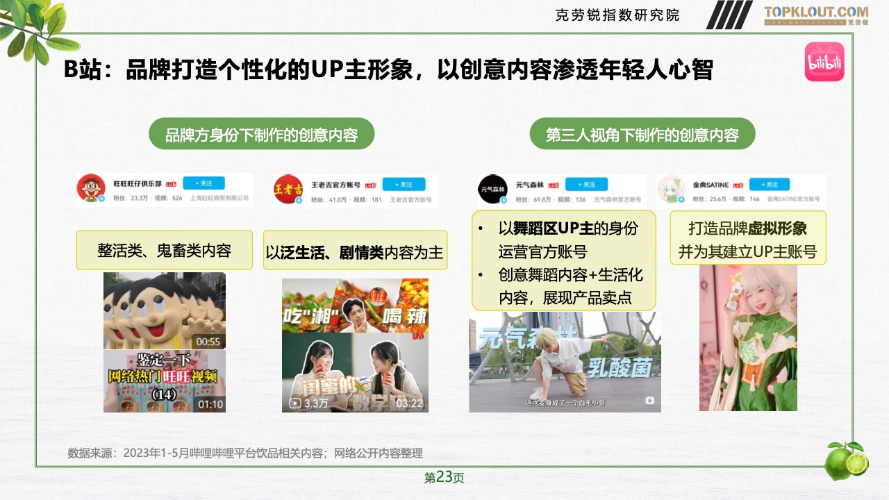 2023年品牌社交營銷系列研究-快消飲品篇(圖24)