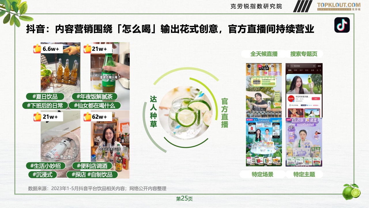 2023年品牌社交營銷系列研究-快消飲品篇(圖26)