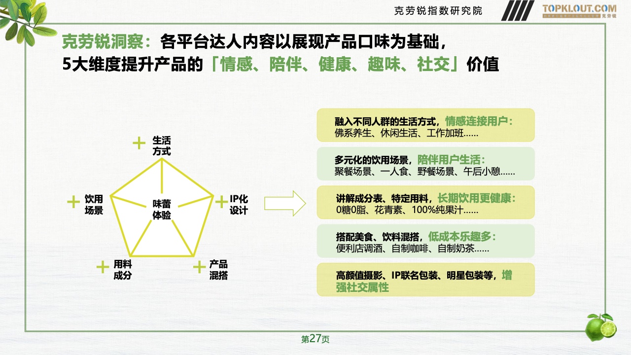 2023年品牌社交營銷系列研究-快消飲品篇(圖28)