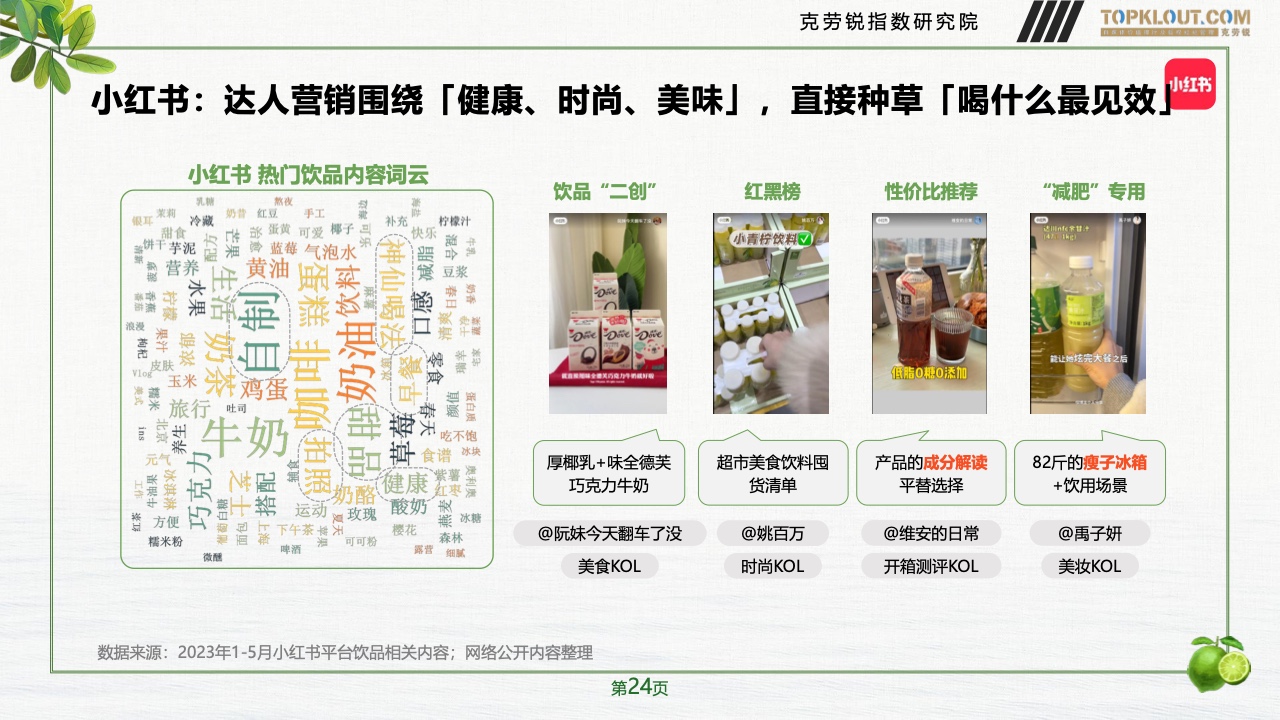 2023年品牌社交營銷系列研究-快消飲品篇(圖25)