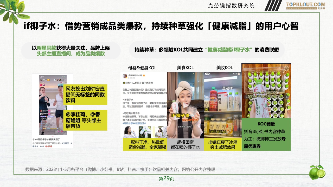 2023年品牌社交營銷系列研究-快消飲品篇(圖30)