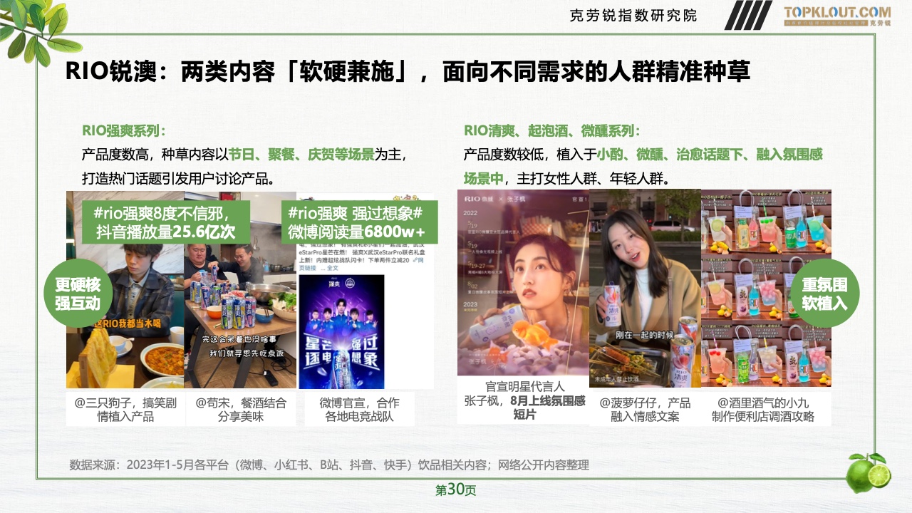 2023年品牌社交營銷系列研究-快消飲品篇(圖31)
