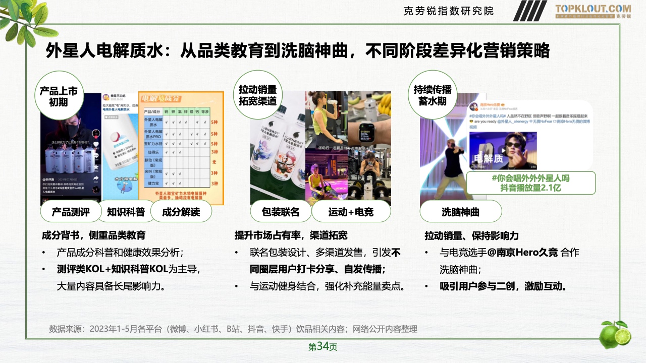 2023年品牌社交營銷系列研究-快消飲品篇(圖35)